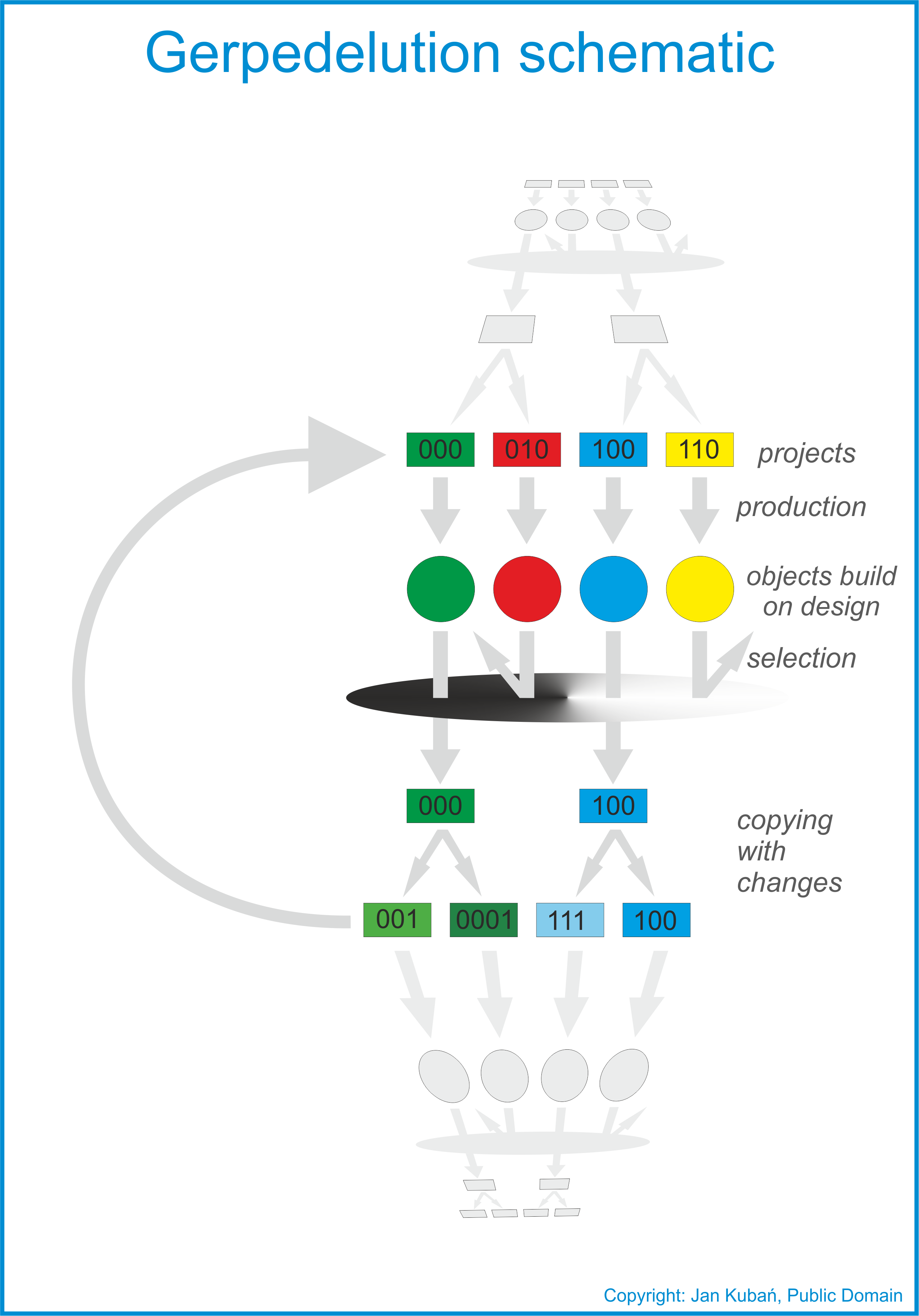 Schematic of gerpedelution